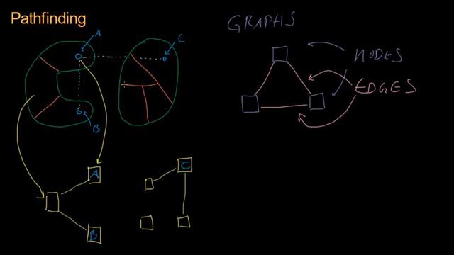 Code for Game Developers - Pathfinding (Graphs) (720p)