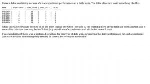 Databases: Normalization of Time Series Data