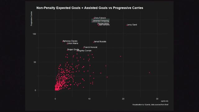 How Xabi Alonso led Leverkusen to the top? | Tactical Analysis смотреть онлайн