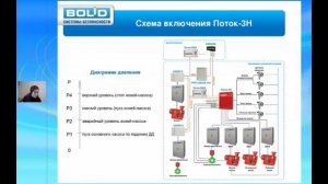 Новинки водяного пожаротушения: Поток-3Н вер.1.05 и Поток-БКИ ч4