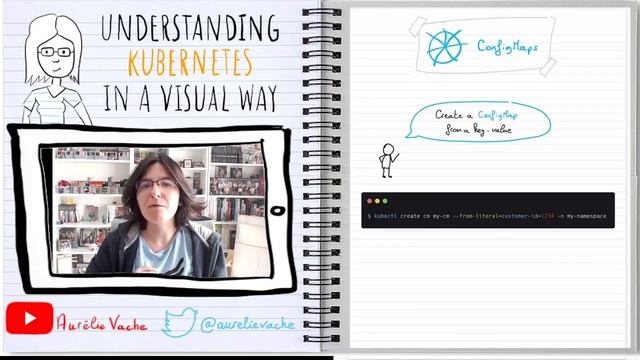 Understanding Kubernetes in a visual way - 07 - ConfigMaps | Kubernetes en français