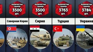 В каких странах мира больше всего танков