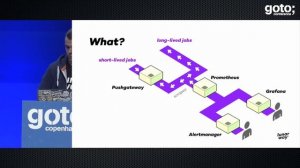 Lunar Way's Journey Towards Cloud Native Utopia • Kasper Nissen • GOTO 2017