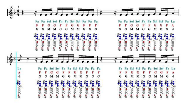 Flute Notes Tutorial - Ed Sheeran & Justin Bieber - I Don't Care (Sheet Music) смотреть онлайн