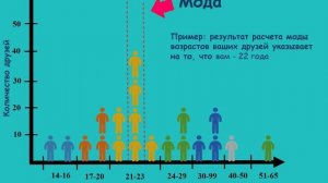 О чем говорит ваша страница в социальной сети?
