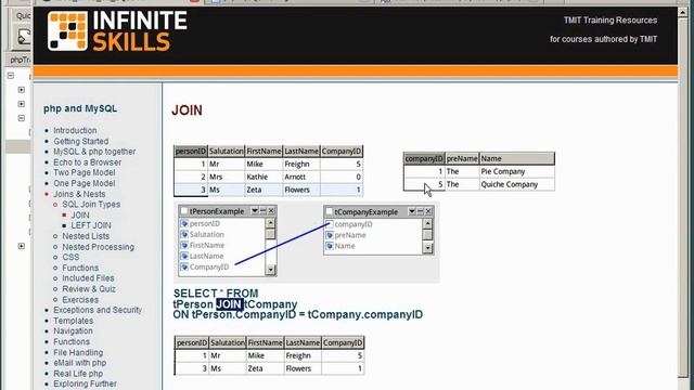 PHP and MySQL Tutorial For Beginners 2021 -  MySQL Join Diagrams - LEC #81