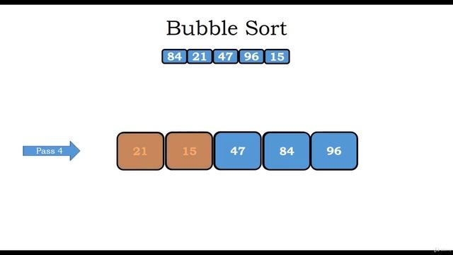 3  Bubble Sort Algorithm & Its Implementation in Python