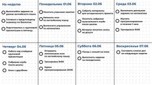 Лучший способ планирования дел