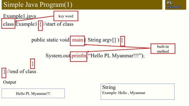 Basic Java Programming(Module-1)