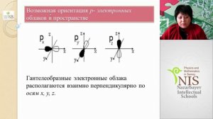 Распределение электронов в атоме  Изготовление моделей атомов