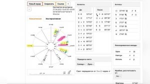 Хорар: состоится ли встреча с мужчиной? Разбор хорара