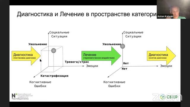 Когнитивная архитектура на основе принципов обработки информации ... — Антон Колонин —Семинар AGI