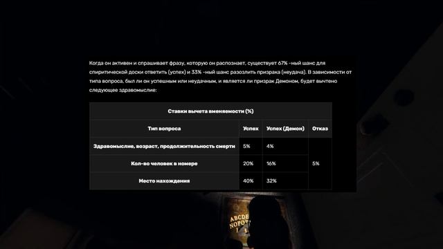 ВСЁ О ДОСКЕ УИДЖИ - КАК С НЕЙ ГОВОРИТЬ и НАЙТИ КОМНАТУ? РЕШЕНИЕ ПРОБЛЕМ С РЕЧЬЮ ► PHASMOPHOBIA