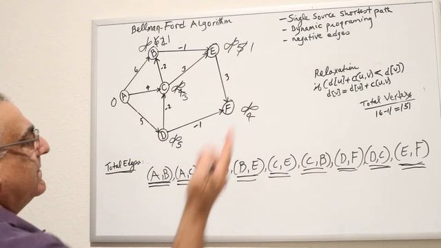 Bellman - Ford Algorithm смотреть онлайн