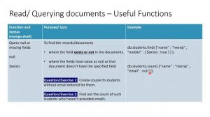 MongoDB Querying | MongoDB Sort, Skip, Exists, Null | MongoDB limit | MongoDB Tutorial 2022