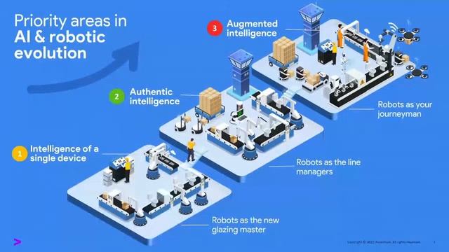 Google I/O Extended at Samsung NYC: Developers Connect & Learn смотреть онлайн