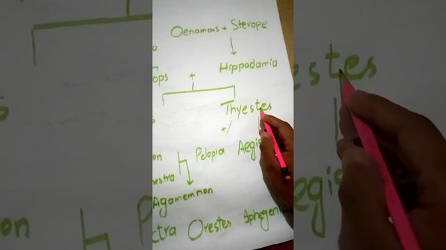 Thyestes summary (as a tragic play) In Urdu Hindi смотреть онлайн