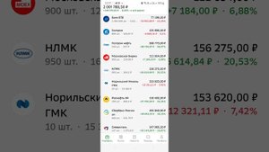 ИИС Сберинвестор результаты за 4 года и 4 месяца инвестиций