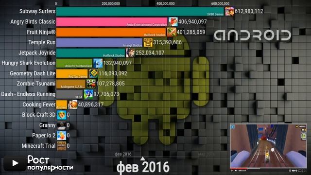 Топ Игр жанра "Аркада" на Андроид [2009-2021]
