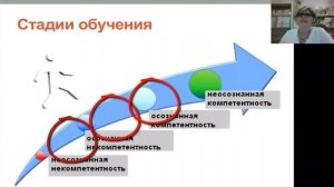 Как работать и управлять ЗВЕЗДОЙ или методика как подпиливать КОРОНУ?