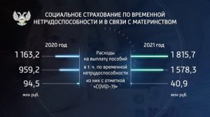 Инфографика министерства. Итоги 2021. Министерство труда и социальной политики ДНР