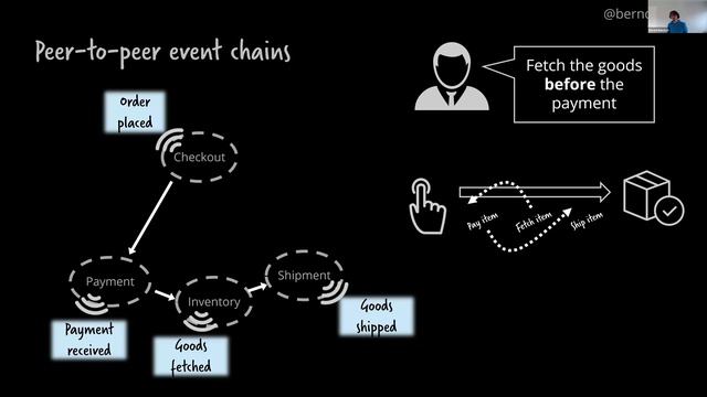 Automating processes in modern architecture - Camunda & CloudNative-Labs Event Netherlands Q1 2021 смотреть онлайн