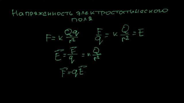 Физика. Напряженность электростатического поля