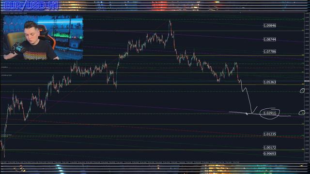 Форекс аналитика | EUR/USD ●  GBP/USD ● Forex ● Форекс Прогноз Форекс ● Форекс прогноз на сегодня