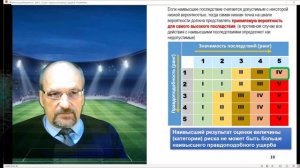 Матричный метод оценки рисков: честный анализ непригодности...