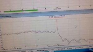 Определение рабочей частоты индуктора