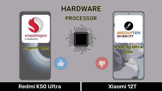 Redmi K50 Ultra Vs Xiaomi 12T || Xiaomi 12T Vs Redmi K50 Ultra смотреть онлайн