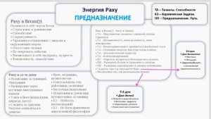 Предназначение Раху в Весах. Кету в Овне.