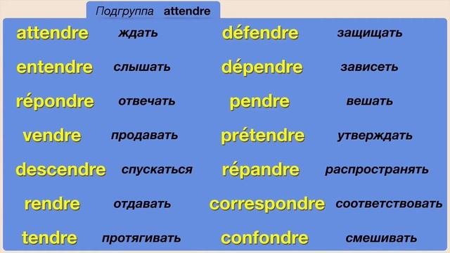 Урок французского языка. Подгруппа Attendre.