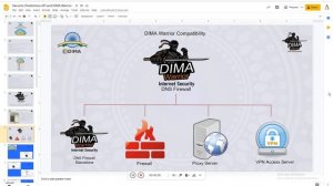 DIMA Warrior "The DNS Firewall" and Security Predictions API