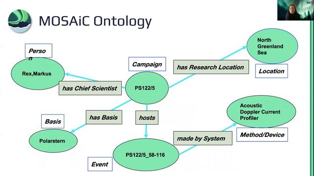 Building a custom ontology to enable advanced search capabilities for MOSAiC expedition datasets смотреть онлайн