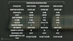 Сравнительный тест Core i3, i5 и i7 — Что взять для игрового компьютера? — Железный цех — Игромания