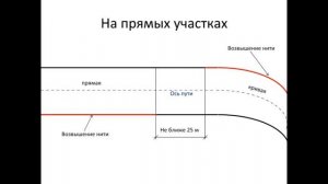 Содержание рельсовой колеи по уровню на прямых участках пути