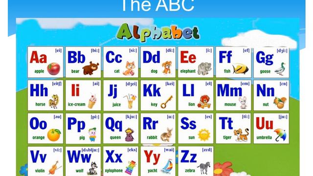 Школьный английский. Повторяем английский алфавит.