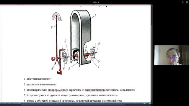 Электроизмерительные приборы