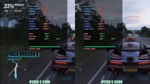 Ryzen 3 3100 vs Ryzen 5 3500 , in 2021