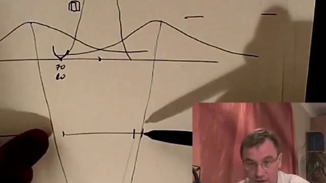 Квантовая физика. Волны де Бройля.