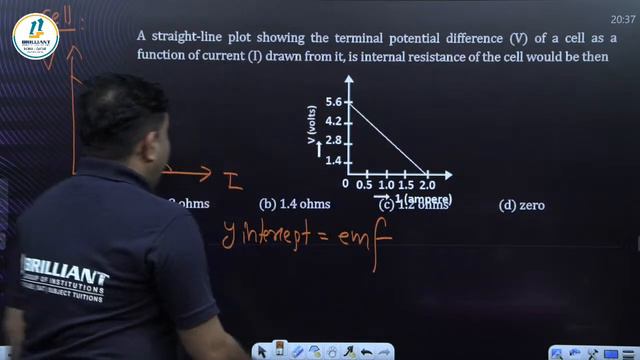 CBSE Class 12 Board Exam Preparation | Physics | Current Electricity Most Important MCQs Revision