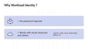 Workload Identity (OIDC) for AKS