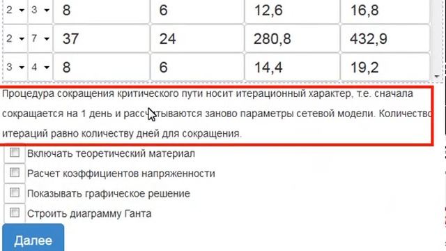 Стратегия минимального удорожания комплекса работ при сокращении сроков