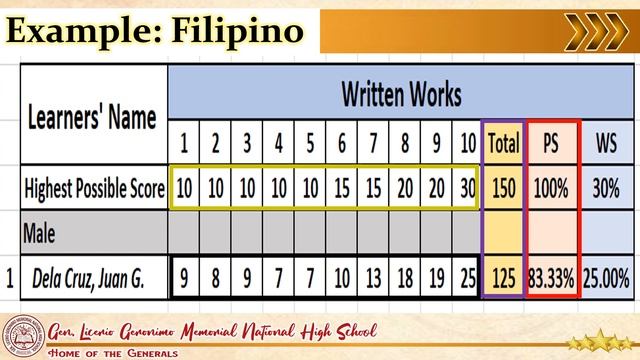 Computation of Summative Assessment for Grades 1 - 12 смотреть онлайн