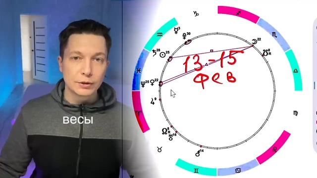 Весы 2023 февраль гороскоп - Жизнь бьет ключом, много всего и сразу  Душевный гороскоп Павел Чудинов