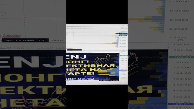 ENJ ЛОНГ! Перспективная монета на старте!
