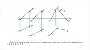 Пересечение плоскостей, заданных параллельными и пересекающимися прямыми