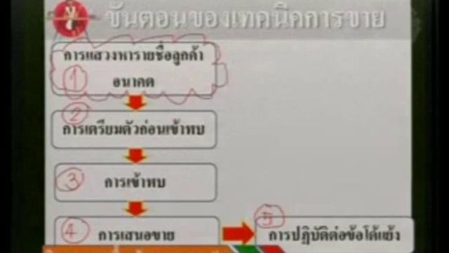 วิชาการขายเบื้องต้น 2 (ปวช.2) ประจำวันที่ 1 ธันวาคม 2558 смотреть онлайн