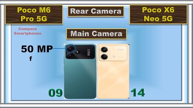 Poco X6 Neo vs Poco M6 Pro: Which is the Best Budget Phone for You?